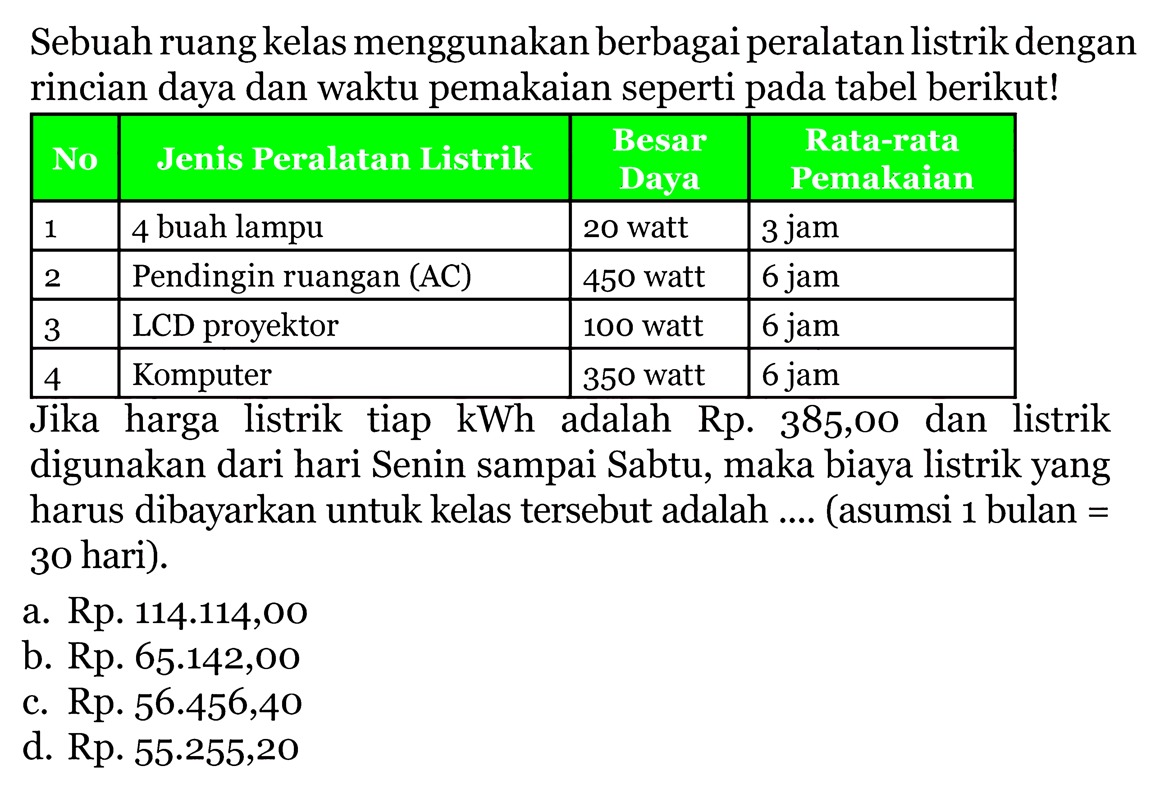 Sebuah ruang kelas menggunakan berbagai peralatan listrik...