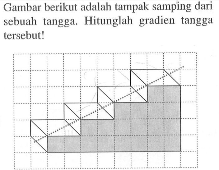 Gambar berikut adalah tampak samping dari sebuah tangga.
