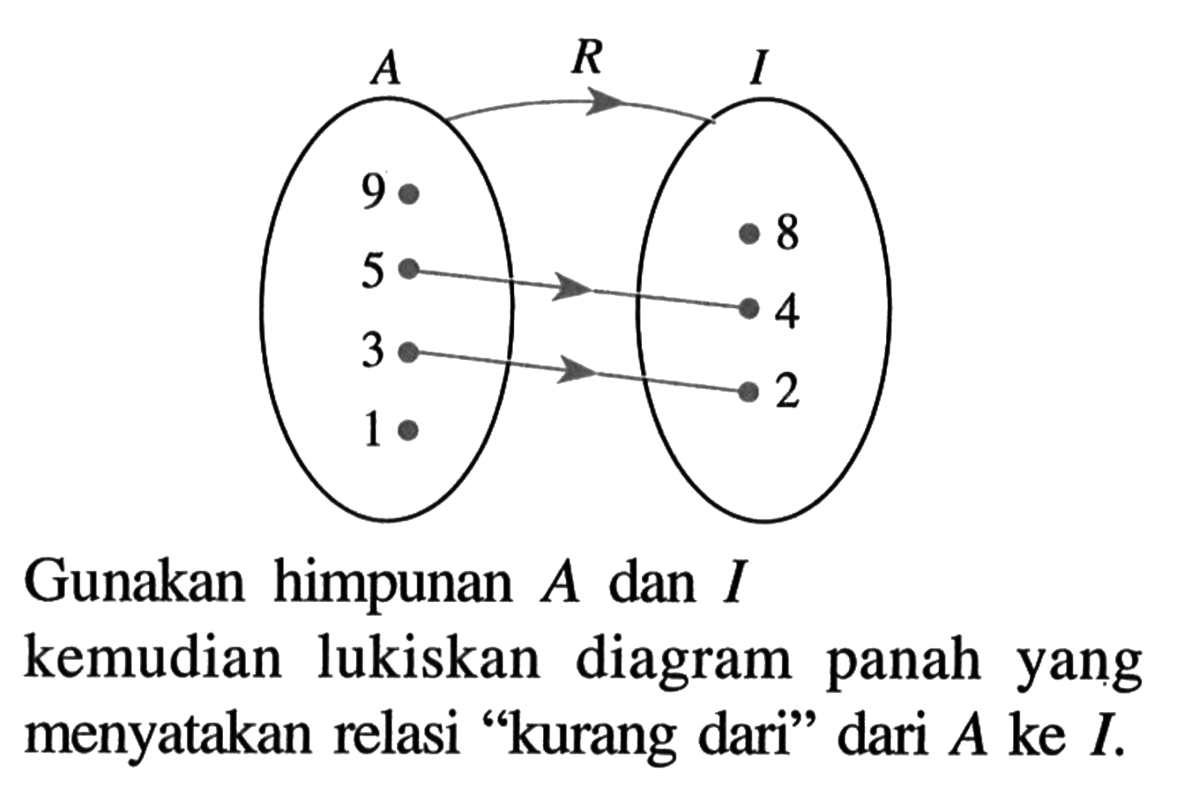 a-9-5-3-1-r-i-8-4-2-gunakan-himpunan-a-dan-i-kemudian-luk