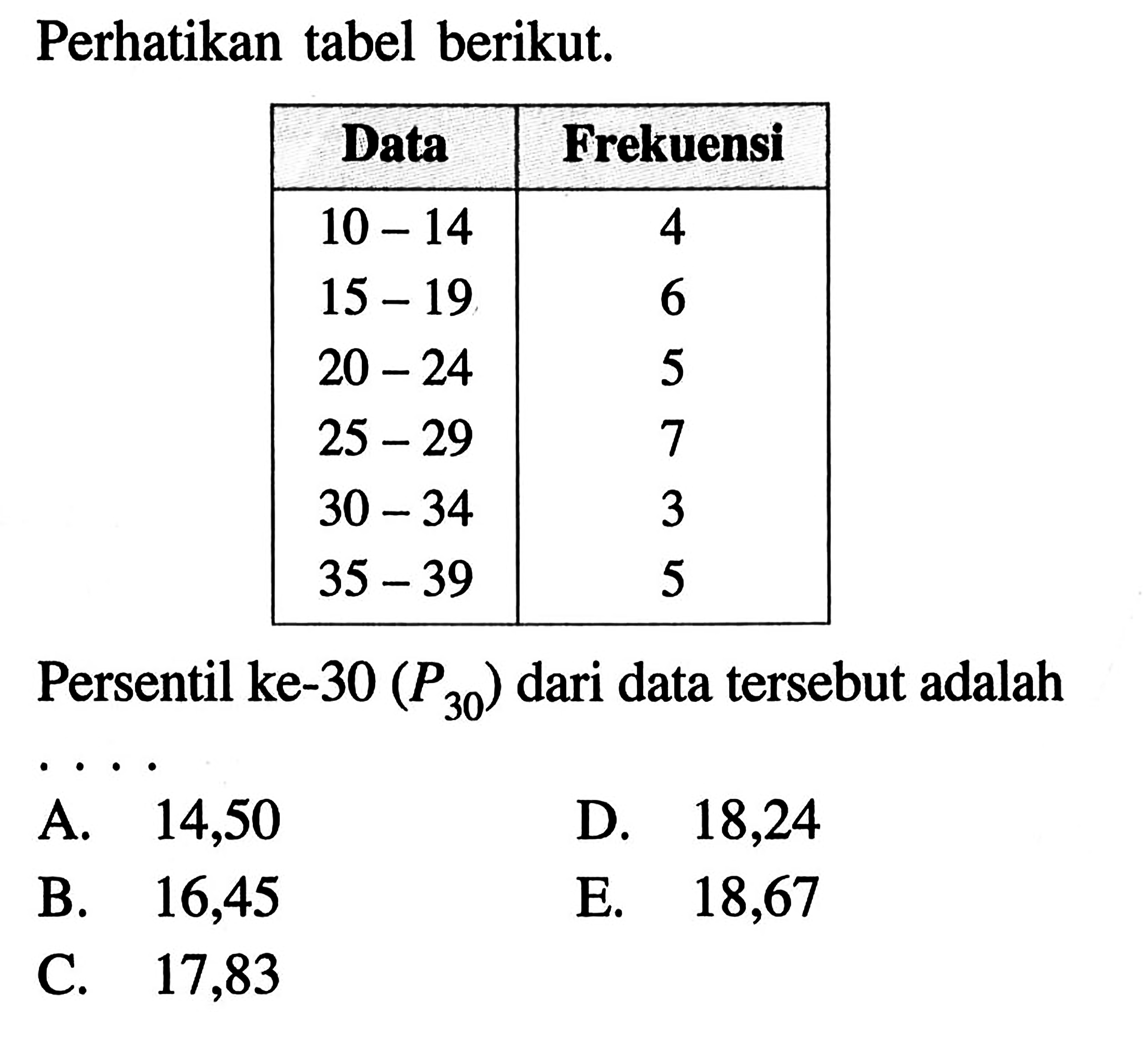 Perhatikan Tabel Berikut Data Frekuensi 10 14 4 15 19 6 