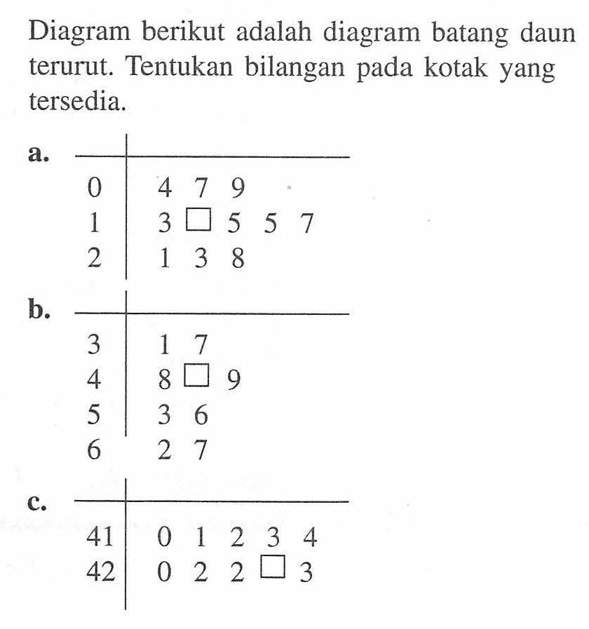 Diagram berikut adalah diagram batang daun terurut. Tentu...