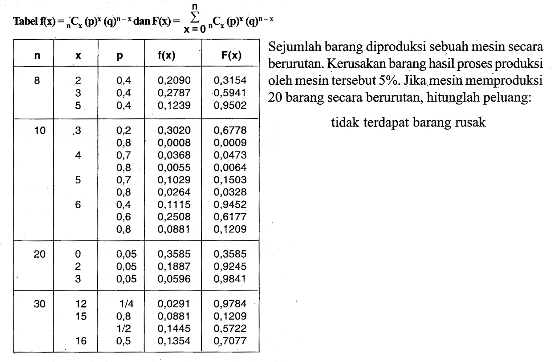 tabel-f-x-ncx-p-x-q-n-x-dan-f-x-sigma-x-0-n-ncx-p