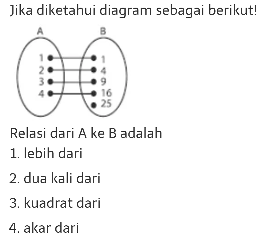 Jika Diketahui Diagram Sebagai Berikut A 1 2 3 4 B 1 4 9 