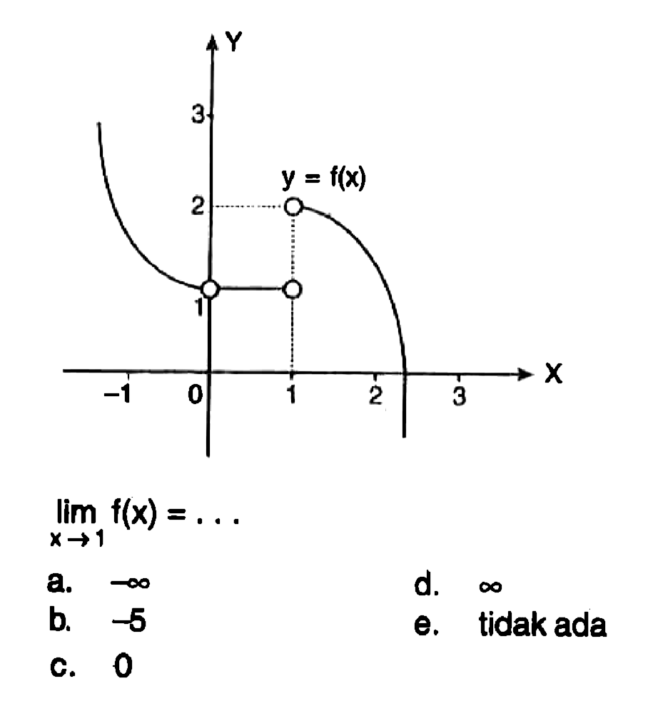 y-3-2-1-y-f-x-1-0-1-2-3-x-lim-x-1-f-x
