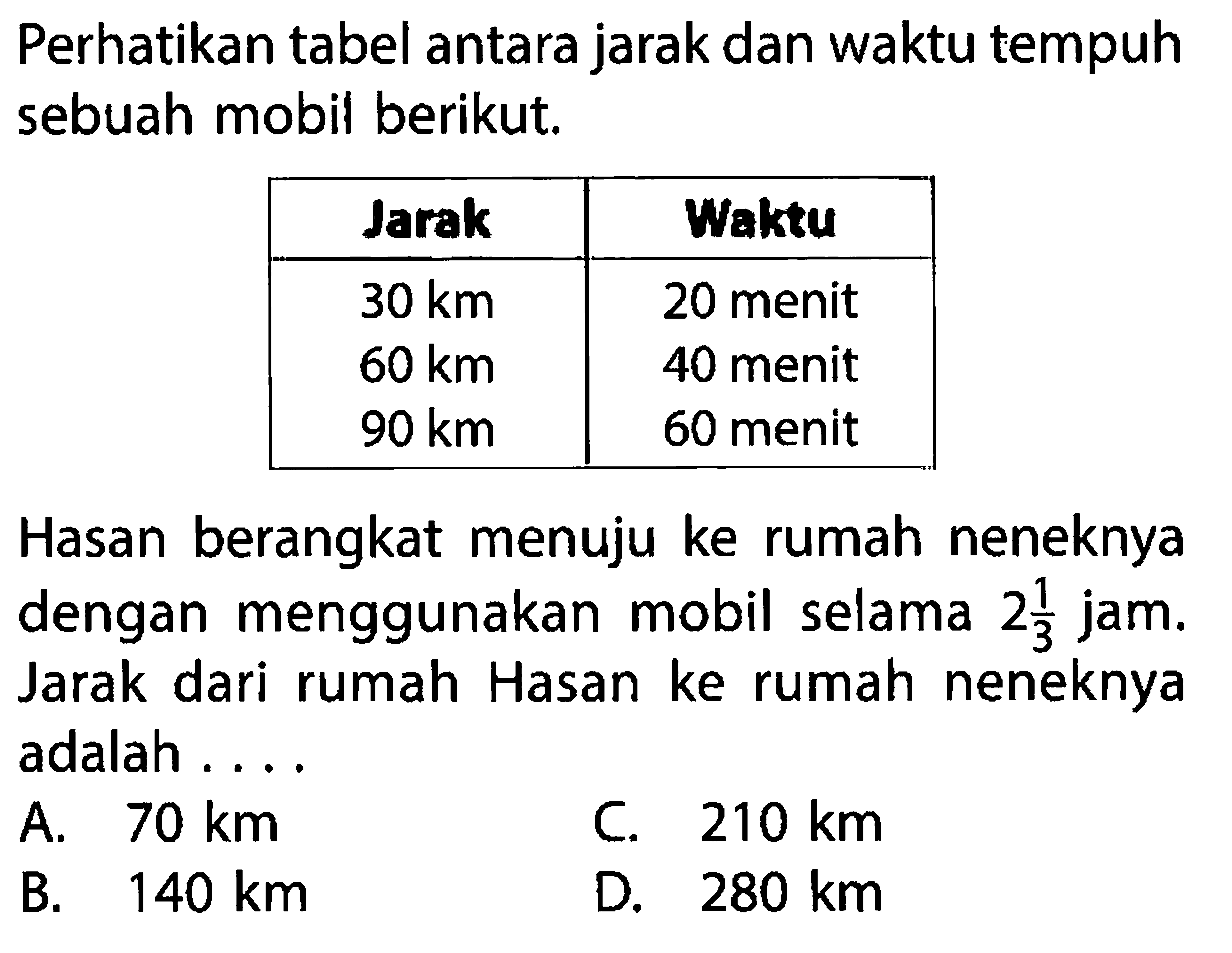 Perhatikan tabel antara jarak dan waktu tempuh sebuah mob...